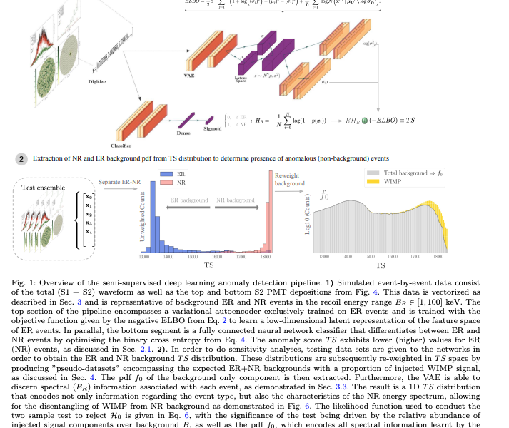 Machine learning pipeline for direct detection experiments